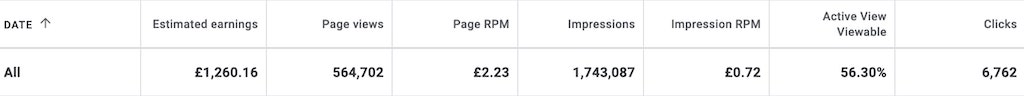 Adsense revenue example