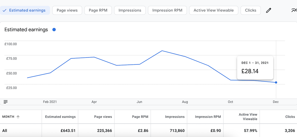 Adsense revenue report