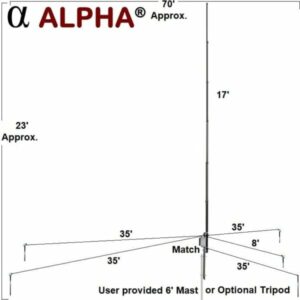 Alpha Antenna ProMaster Sr 10-160M HF Base NVIS DX Antenna