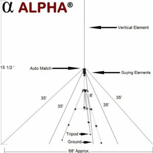 Alpha Antenna 10-160M Portable HF MIL EmComm Antenna